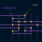 Organization Architecture