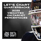 Let's chart quarterbacks: Weighted On-Target Percentage for Shedeur Sanders and the 2025 NFL Draft class
