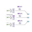 Understanding and Coding Self-Attention, Multi-Head Attention, Causal-Attention, and Cross-Attention in LLMs