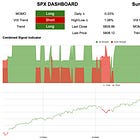 Paper Dragons and Market Cap Gyrations