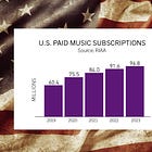 Près de 100 millions d'américains abonnés au streaming musical