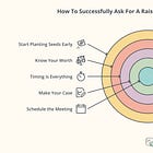 How To Ask For A Raise Without Failing In The Process