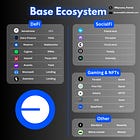 ⚡Breaking Down Base: Coinbase's Blockchain Powerhouse