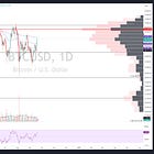 Bitcoin Back In Play