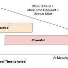 How to Make AI UX Your Moat