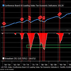 US economy is rapidly slowing