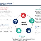 Power Mech Projects: 39-50% FY24 revenue growth, 35% CAGR till FY26 at 25 PE
