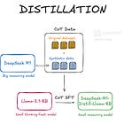 Reasoning Models and DeepSeek, Semis Implications