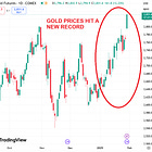 🔥Gold is saying the money destruction will continue