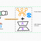 What is QLoRA?: A Visual Guide to Efficient Finetuning of Quantized LLMs