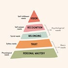 Maslow's Hierarchy of Needs in Leadership