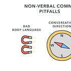 5 Non-Verbal Behaviors Killing Team Health