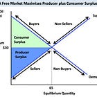 Market Adaptation to Changing Conditions