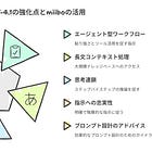 【最新AI活用法】GPT-4.1 Prompting Guideから学ぶmiibo会話型AI構築の極意