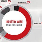 Balu Forge Industries: PAT growth of 176% & revenue growth of 97% for 9M-24 at a PE of 23 