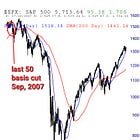 There is nothing new on Wall Street