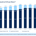 Is Your BDC's Distribution Yield Reliable?