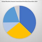 INVESTMENT PORTFOLIO UPDATE (December 9, 2024)