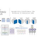 Decoder-Only Transformers: The Workhorse of Generative LLMs