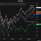 Persistence of High Risk-Adjusted Returns