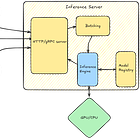 Build Your Own Inference Engine: From Scratch to "7"