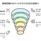 【miibo導入事例】ジオラマ専門店が実現！画像認識×生成AIで1万点の商品案内を自動化