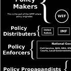 Summit of Future is RIGGED With Club of Rome & Cherrypicked NGO's -Participation of Non-Governmental Organizations, Civil Society Organizations, Academic Institutions & Private Sector