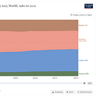 We have a distribution problem, not a production problem