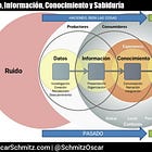 ¿Para qué adaptarse?