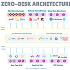 Zero-Disk Architecture: The Future of Cloud Storage Systems