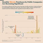 A Second Engine of Bitcoin Demand Is Taking Shape