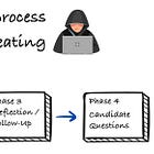 How HelloBetter Designed Their Interview Process Against AI Cheating