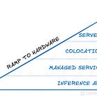 Groq's Business Model Part 2