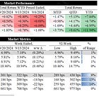 Weekend Minutes: HY Market Recap (September 22, 2024) 