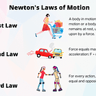 The Inherent Problems of Newton’s and Einstein’s Physics. 'Laws' which don’t explain reality and leaky buckets. 