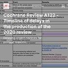 Cochrane Review A122 - Timeline of delays in the production of the 2020 review