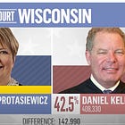 Janet Protasiewicz Wins Wisconsin Supreme Court Race, Tilts Balance To 'Good'