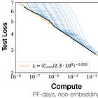How scaling changes model behavior