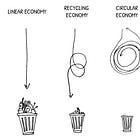 Embarking on a Circular Knitting Journey 🧶🌍