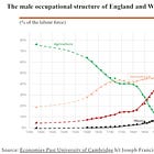 England ca. 1900 as the Only True Steampower-Industrial Society EVAR