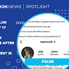 Claim Taylor Swift lost 17 million followers after Harris endorsement is false