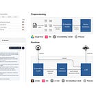 How to Build a RAG Chatbot Without Coding (AI PM Series)