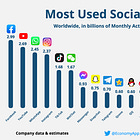 ＠ Threads: Fastest-Growing App in History