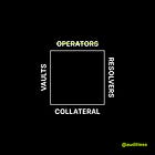 AL #65: Symbiotic is Taking Restaking into the Margin-as-a-Service Era
