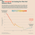 Bitcoin's Next Move: Why the Fed's Exit from QT Isn't Enough