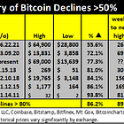 The trade of a lifetime: BTC (yes, you heard me)!