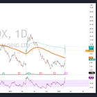 A Closer Look at the $NVDA 13F