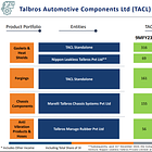 Talbros Automotive Components: PAT growth of 56% & Revenue growth of 22% in 9M-24 at a PE of 23