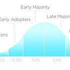 Are You an AI Early Adopter or Laggard?