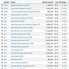 Regional Bank Chart Drop